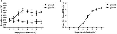 Serum Lipidomics Analysis of Classical Swine Fever Virus Infection in Piglets and Emerging Role of Free Fatty Acids in Virus Replication in vitro